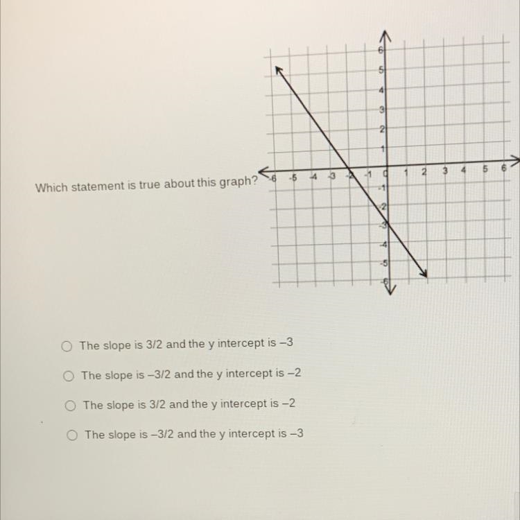 Which statement is true about this graph?-example-1