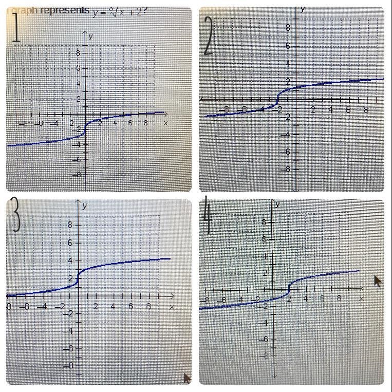 Which graph represents y=3√x+2-example-1