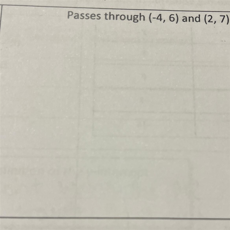 Passes through (-4,6) and (2,7)-example-1