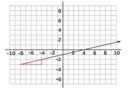 What is the run in the red triangle below? Note the direction of the arrow.-example-1