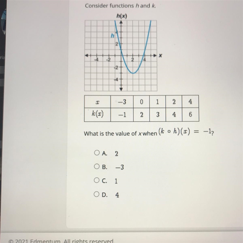 What is the value of xwhen ik o h)(r) -1? OA. 2 OB. -3 O C. 1 OD. 4 I NEED HELP ASAP-example-1