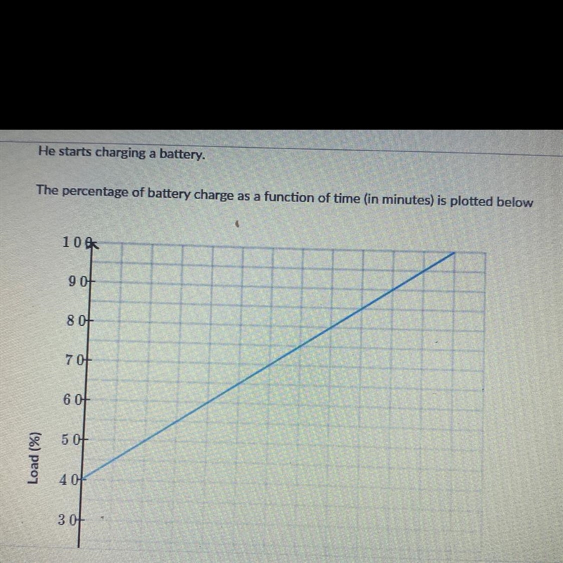 Helps please the question is what was the battery change level when it started charging-example-1