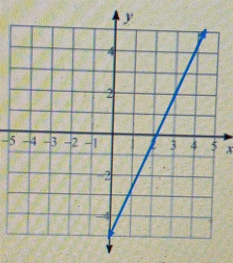 Write the slope intercept form of the questions of each line​-example-1