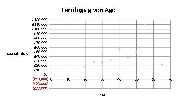 Pls answer given from the graph for 50 points! a.)Describe the correlation between-example-1