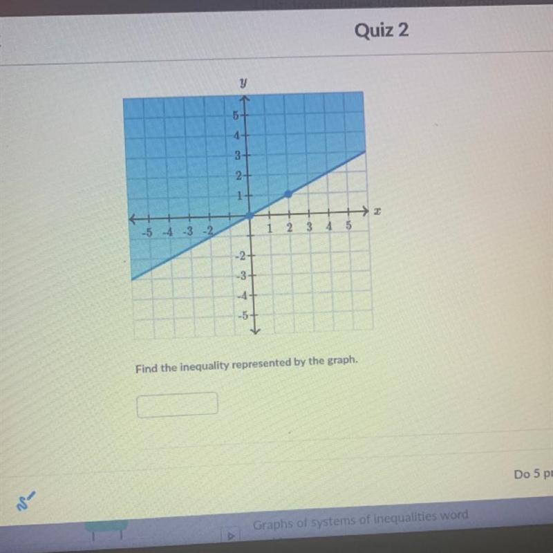 Find the inequality represented by the graph.-example-1