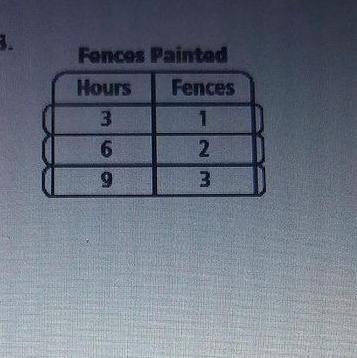 The directions says determine weather each rate of change is consistent. If it is-example-1