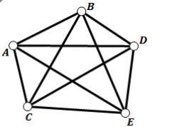 Determine the Chromatic Number of the following Graph for all of these.-example-3