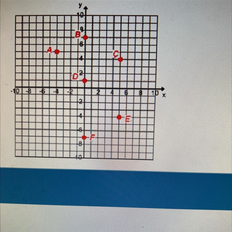 What is the distance from point B to point D? A) 5 units B) 6 units C) 7 units D) 8 units-example-1