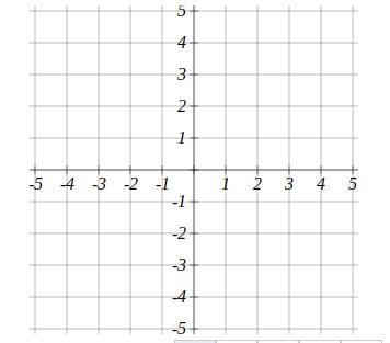 Sketch a graph of f (x) = −1-example-1