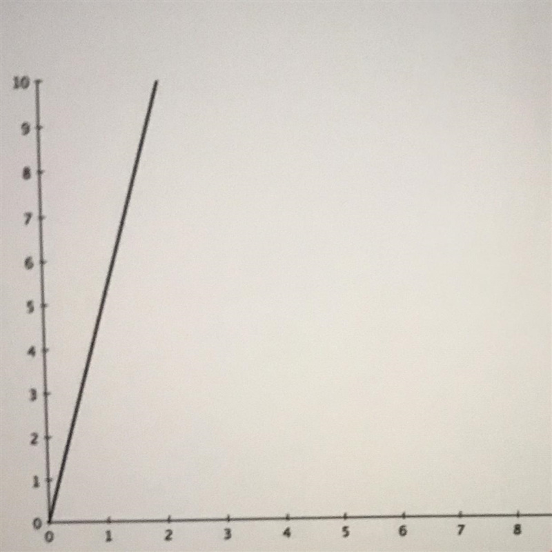 Is this proportional??????????-example-1