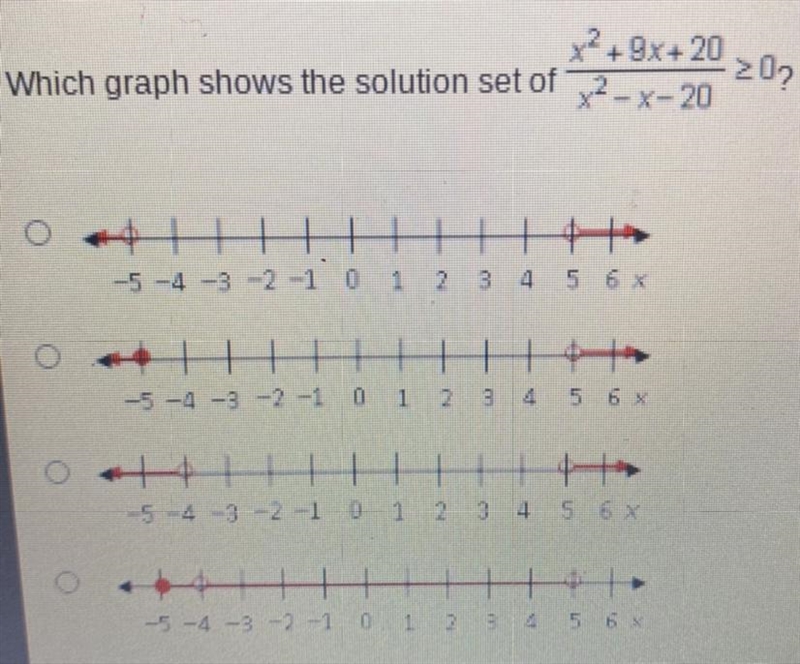 Which graph shows the solution set of x2 + 9x + 20 / x2 - x -20 > 0 ?-example-1