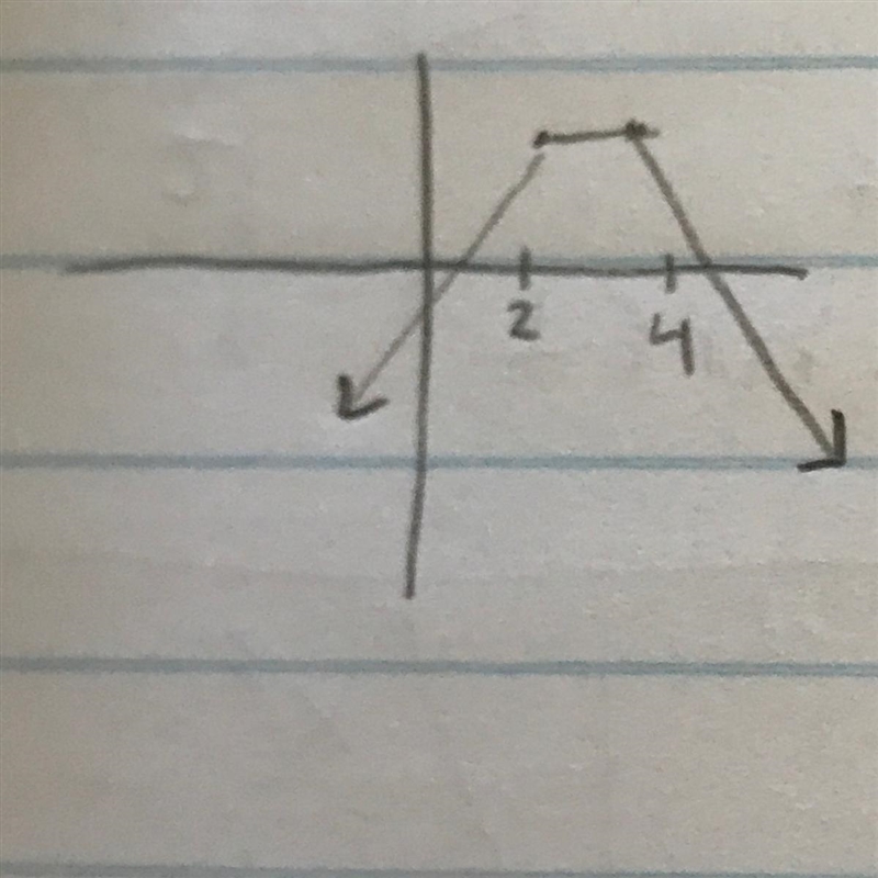 Over what open interval is the function increasing? Also, find domain and range (answer-example-1