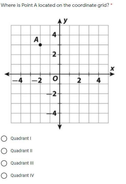 Where is Point A located on the coordinate grid?-example-1