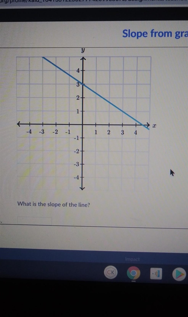 What's is the slope of the line? please answer​-example-1