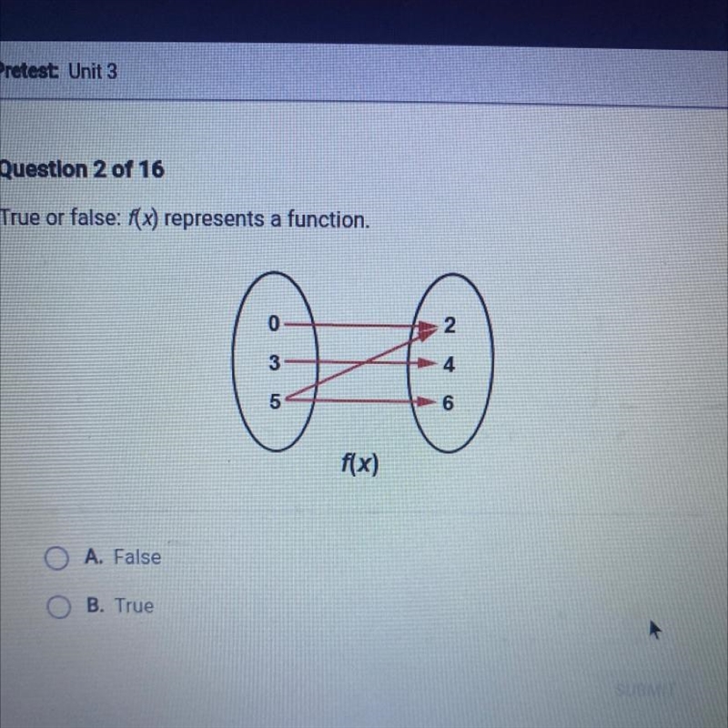 Questlon 2 of 16 True or false: f(x) represents a function. 2 3 4 6 f(x) A. False-example-1