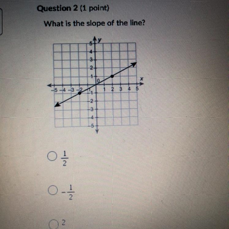 What is the slope of the line?-example-1