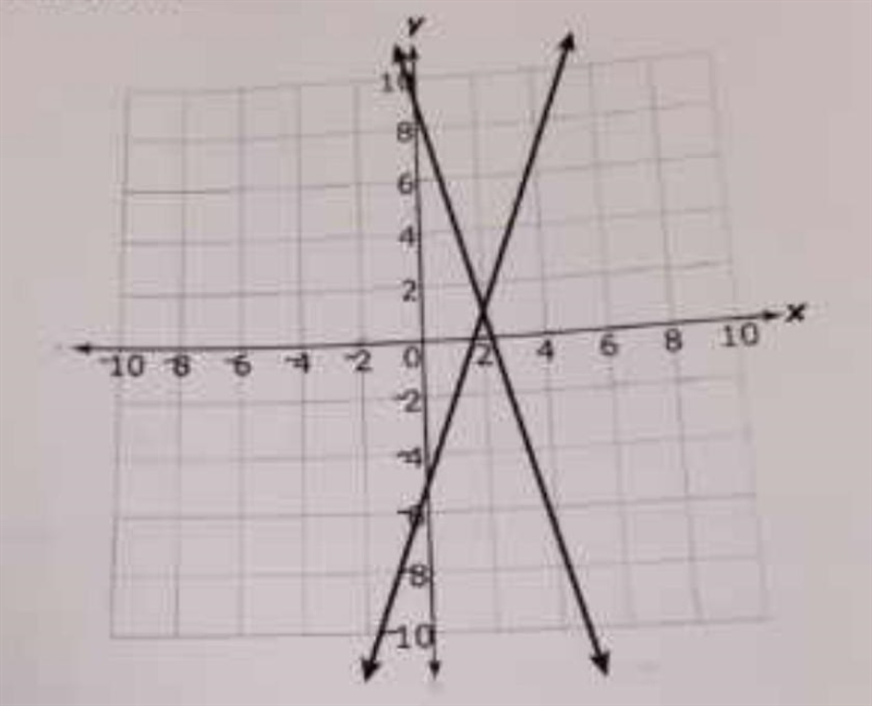 What is the solution to this system of equations?-example-1