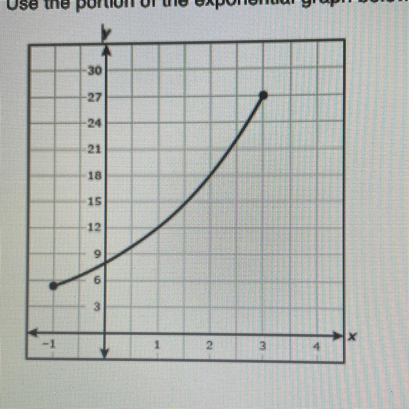 What is the range??????-example-1