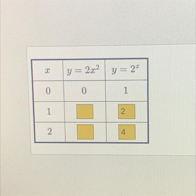 Complete the table below-example-1