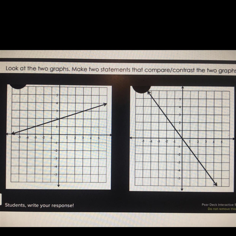 Look at the two graphs. Make two statements that compare/contrast the two graphs.-example-1