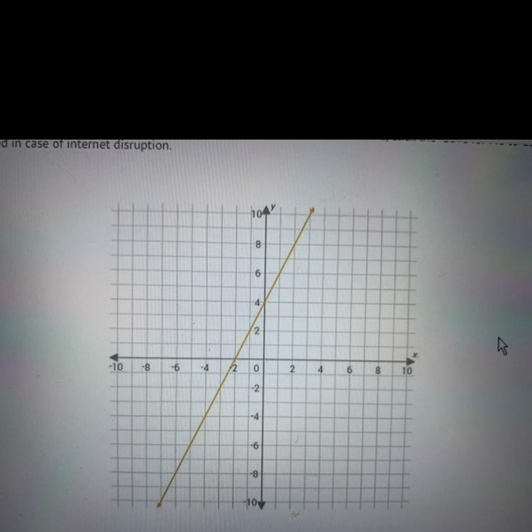 Which function BEST represents the graph shown? A) y=2x +4 B) y=4x +2 C) y=2x -4 D-example-1