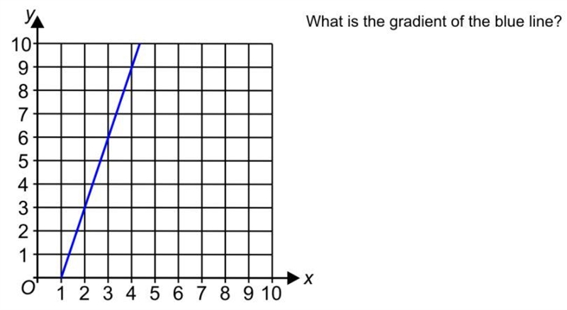 Only answer this if you know the answer. Find out the gradient of both blue lines-example-1