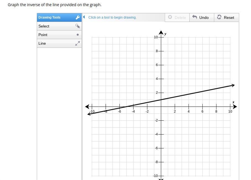 Graph the inverse of the line provided on the graph. (just say where I should put-example-1