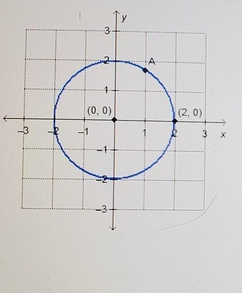 Which is the correct calculation of the y-coordinate of point A? 0 (0 - 0)2 + (1 - y-example-1