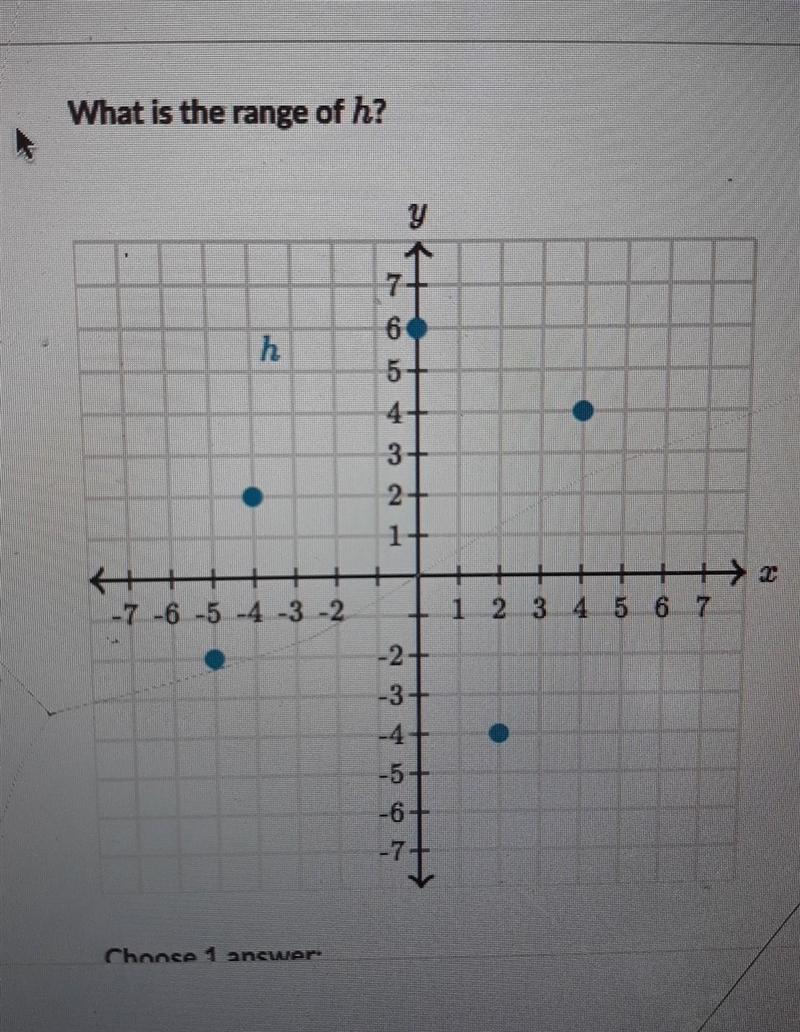 What is the range of h​-example-1