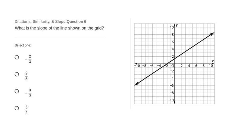 What is the slope of the line shown on the grid?-example-1