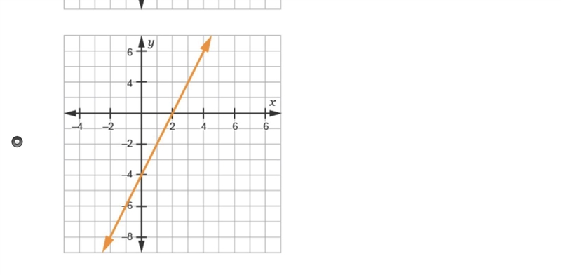 Which function has a domain and range that includes all real values?-example-3