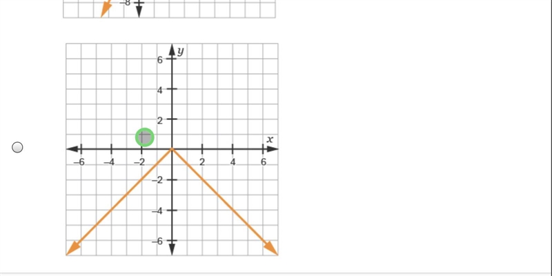 Which function has a domain and range that includes all real values?-example-4