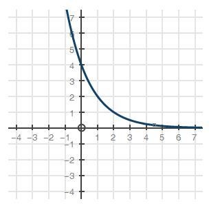 (URGENT!!) Which graph models the function f(x) = -4(2)x? (2 points)-example-1