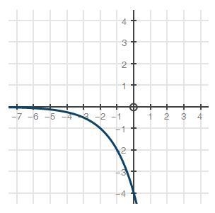 (URGENT!!) Which graph models the function f(x) = -4(2)x? (2 points)-example-2