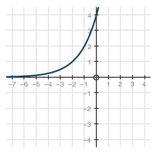 (URGENT!!) Which graph models the function f(x) = -4(2)x? (2 points)-example-3