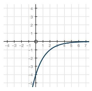 (URGENT!!) Which graph models the function f(x) = -4(2)x? (2 points)-example-4