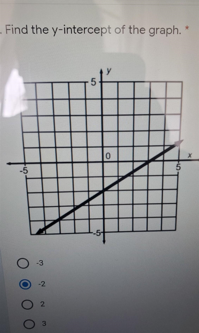 Find the y - intercept of the graph ​-example-1