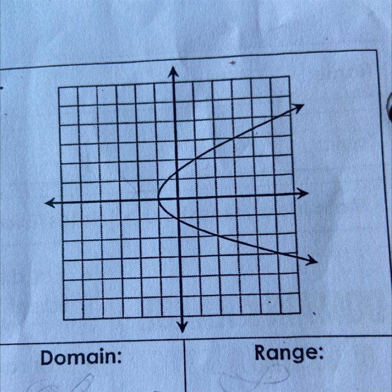 Domain: Range: HELP I BEG-example-1