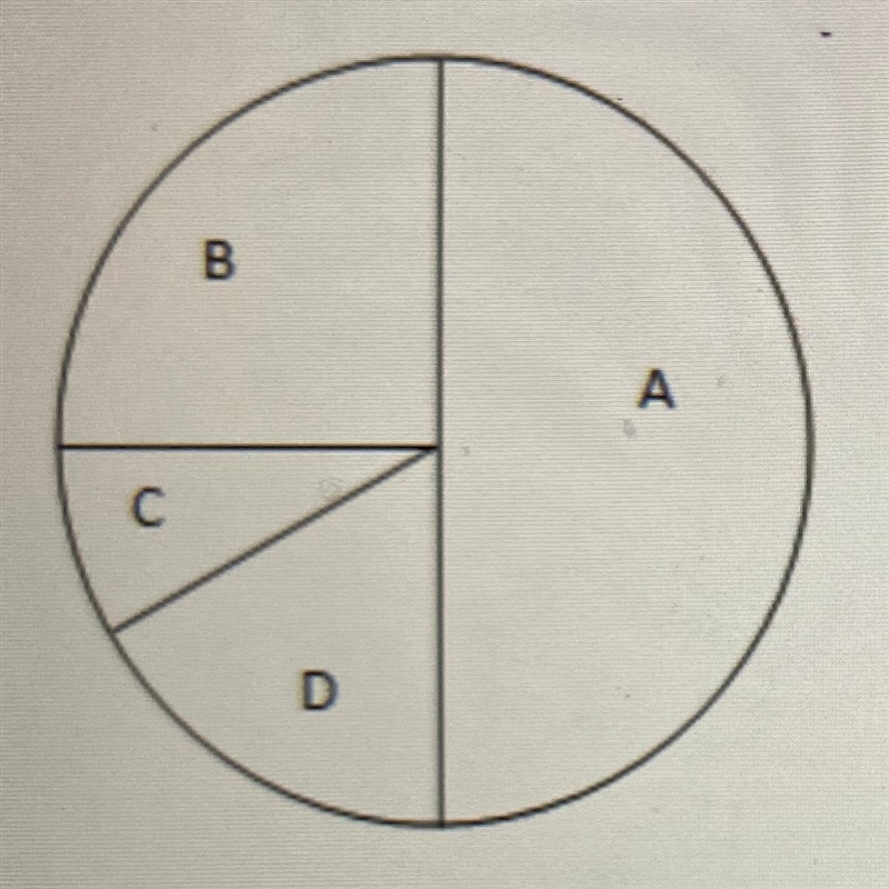 A point is randomly chosen in the circle shown below. In which region of the circle-example-1