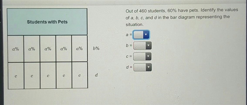 Out of 460 students, 60% have pets. Identify the values of a, b, c, and d in the bar-example-1