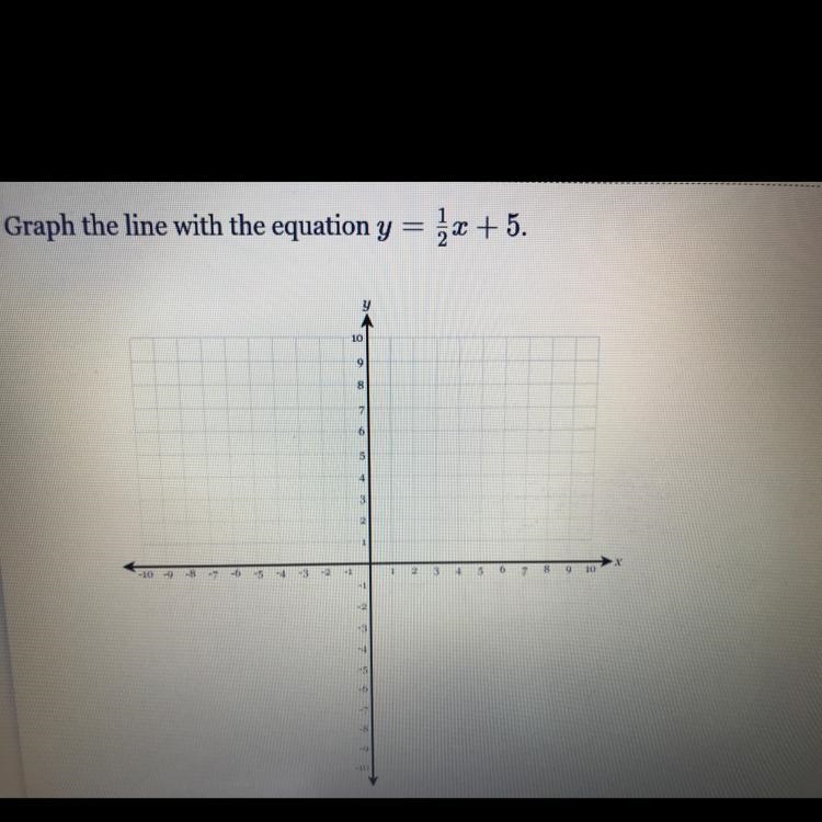 What’s the graph the line with the equation y= 1/2x+5-example-1