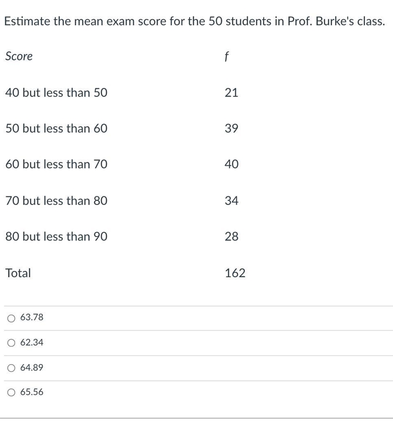 Estimate the mean exam score for the 50 students in Prof. Burke's class. Score f 40 but-example-1