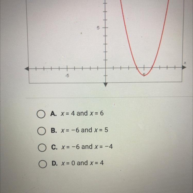 What are the zeros of this function?-example-1