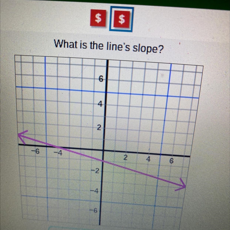 What is the line’s slope?-example-1