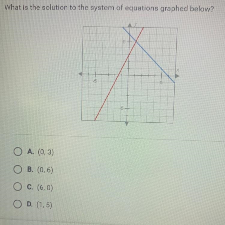 What is the solution to the system of equations graphed below?-example-1