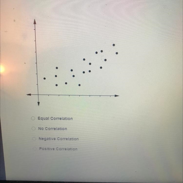 Which type of correlation does this scatterplot show?-example-1