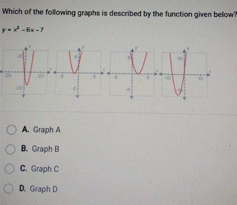 Which of the following graphs is described by the function given below? y = x2 - 6x-example-1