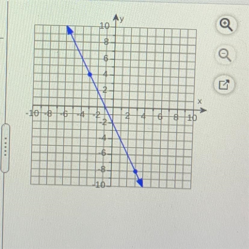 Find the slope of the line.-example-1