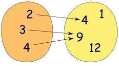 What is the range for the function? A) {1,12} B) {1,4,9,12} C) {2,3,4} D) {4,9}-example-1