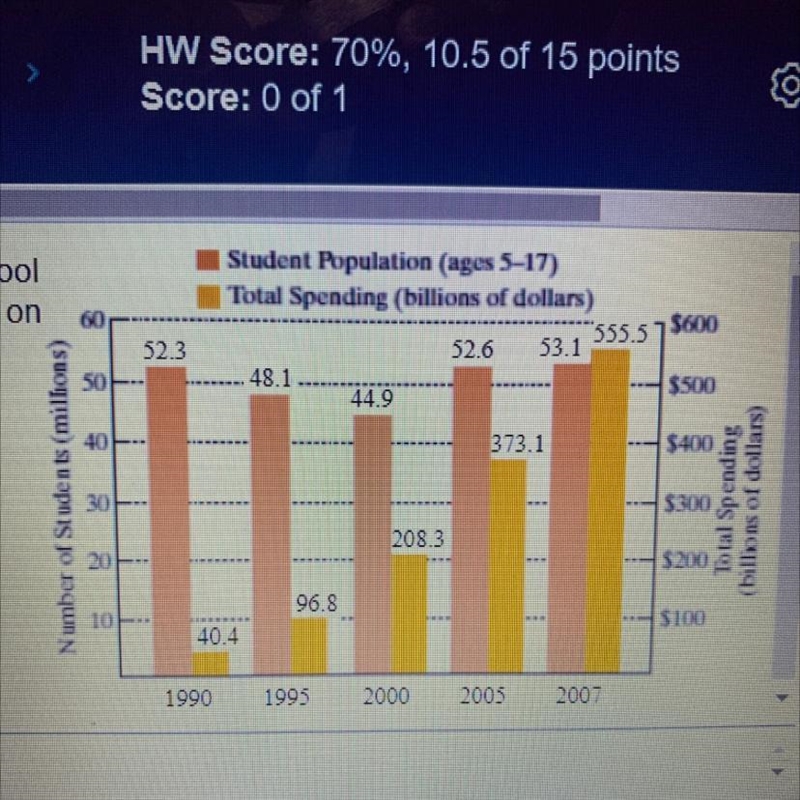 For a certain country, the bar graph shows the population of it’s public school students-example-1